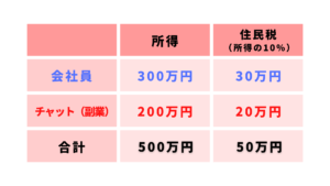 chatlady-figure-residenttax-ex1