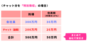 chatlady-figure-residenttax-ex2