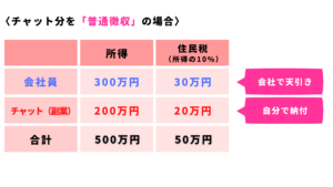 chatlady-figure-residenttax-ex3